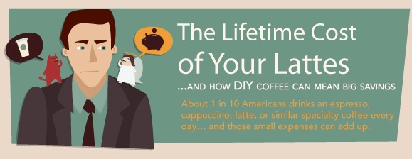Cost of coffee graphic